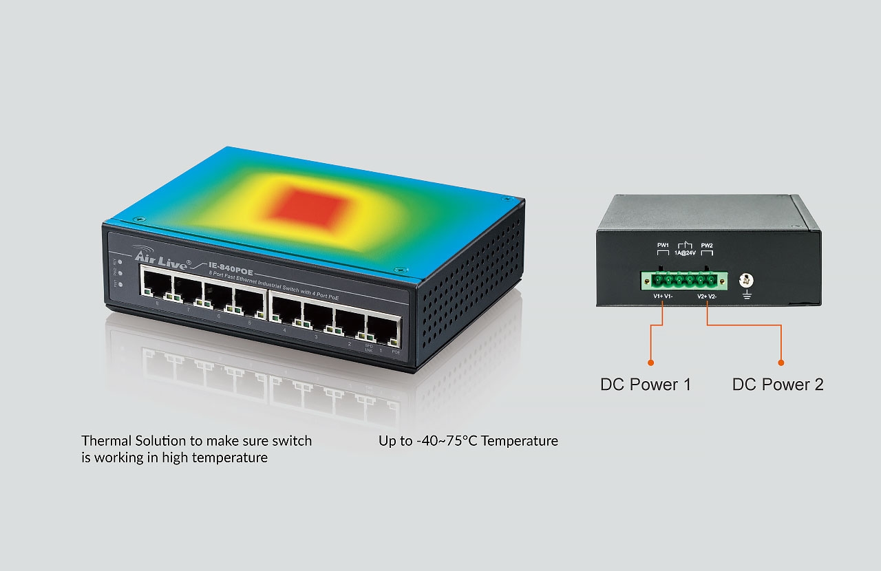 Dual Power input with Redundancy