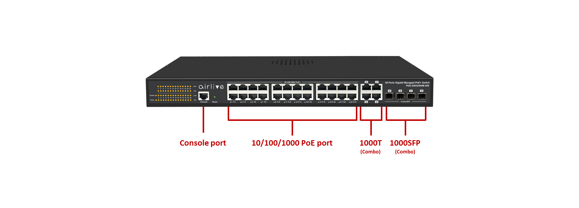 POE-GSH2404M-400: Managed 400W Gigabit PoE+ Switch_L2+ SNMP & PoE managed  Switch with Advanced VLAN Policy_PoE Switch_Products, wifi6 MESH  Router, AirLive, Managed Switch, 5G