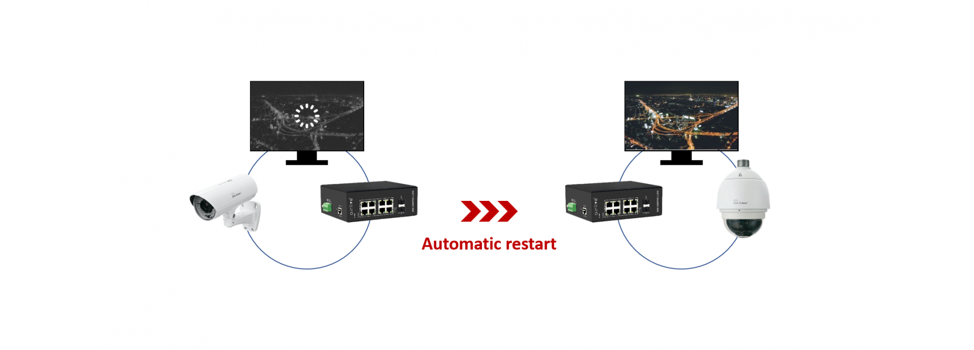 Efficient PoE Watch Guard | PoE Watch dog technology and PoE Management