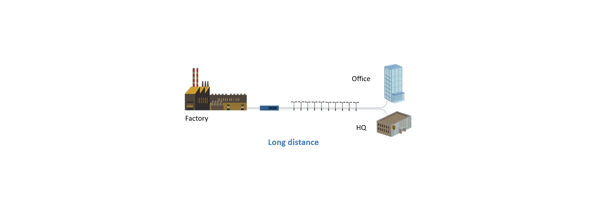 Industrial level Fiber for Long Distance up to 20Km, 1.25Gbps