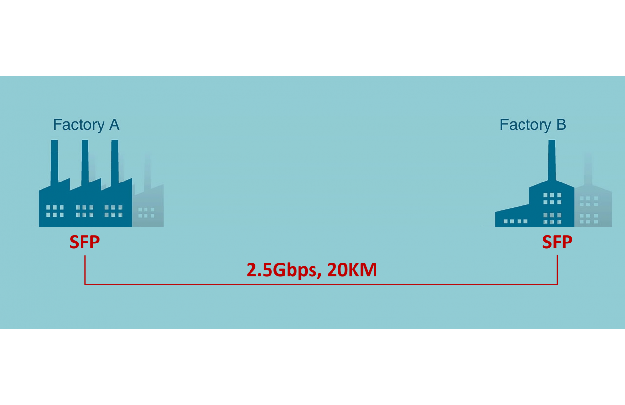 Fiber for Long Distance up to 20Km 2.5Gbps auto-fallback