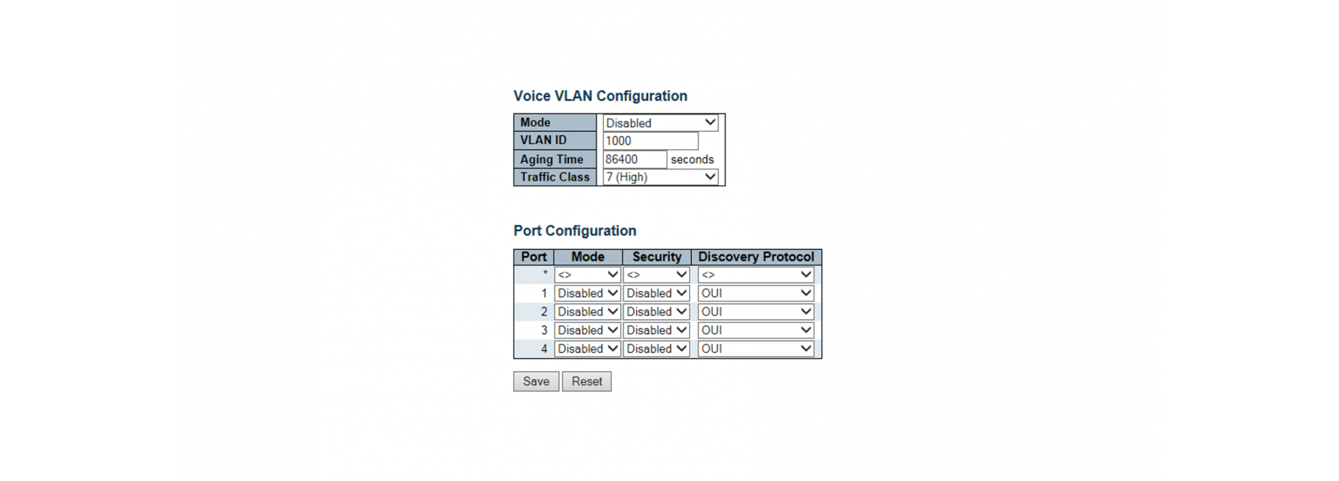 VLAN Policy for Voice – set in high priority to avoid of voice lag