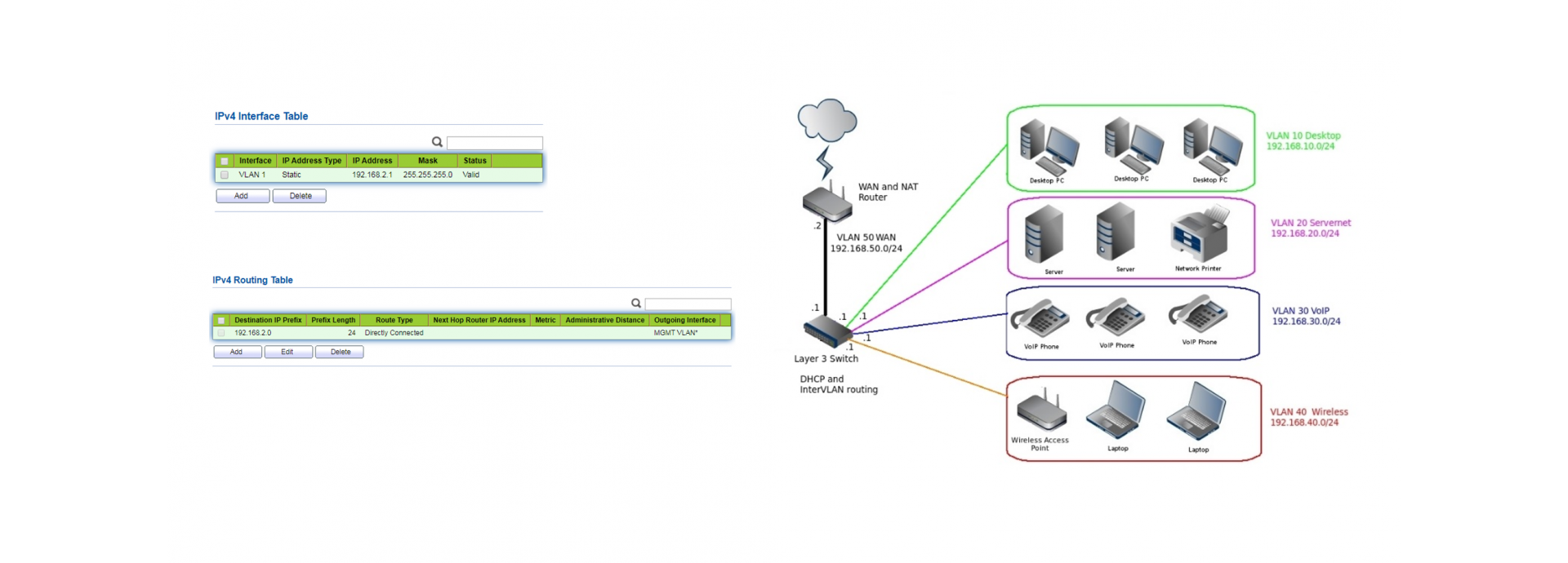 L3 VLAN IP Routing Interface Management