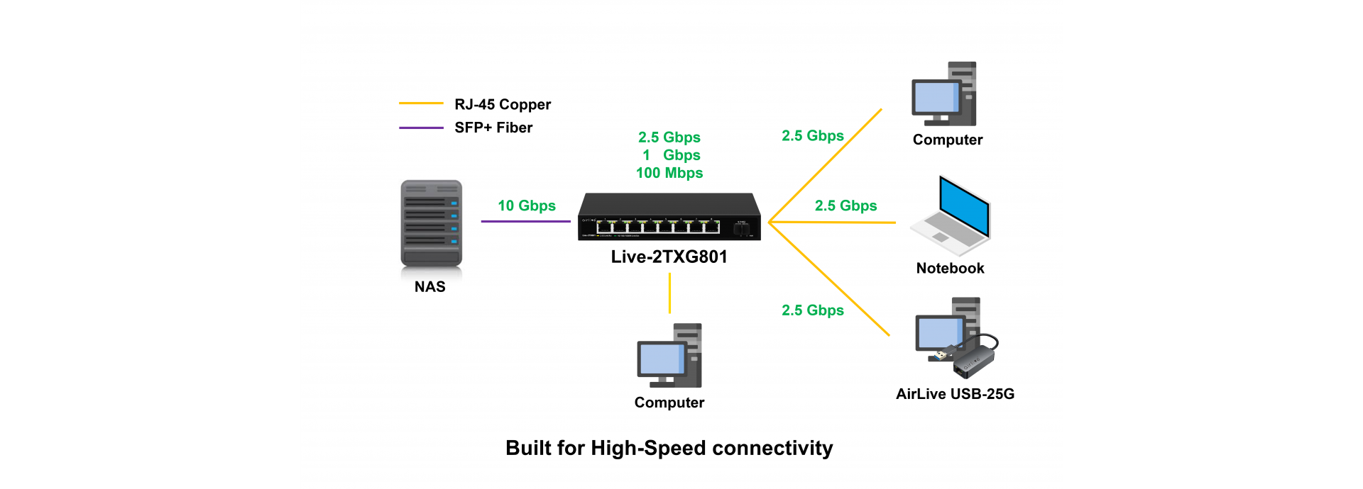 Live-2TX801: 2.5Gbps Base-T Multi Gigabit Switch, plug and play_10G | 2 ...
