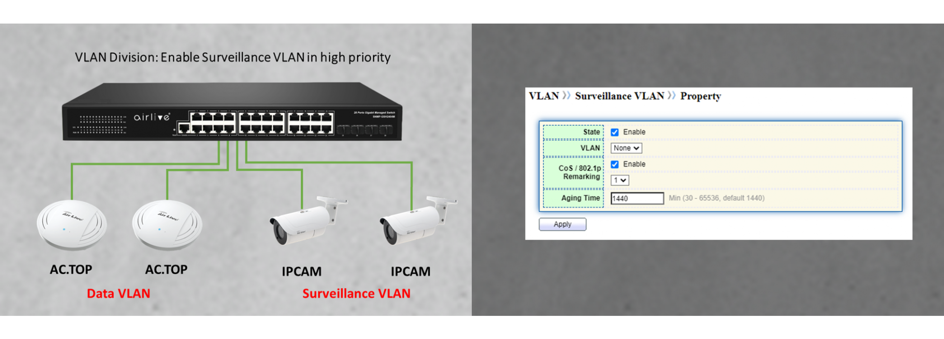Automatic Surveillance VLAN Support
