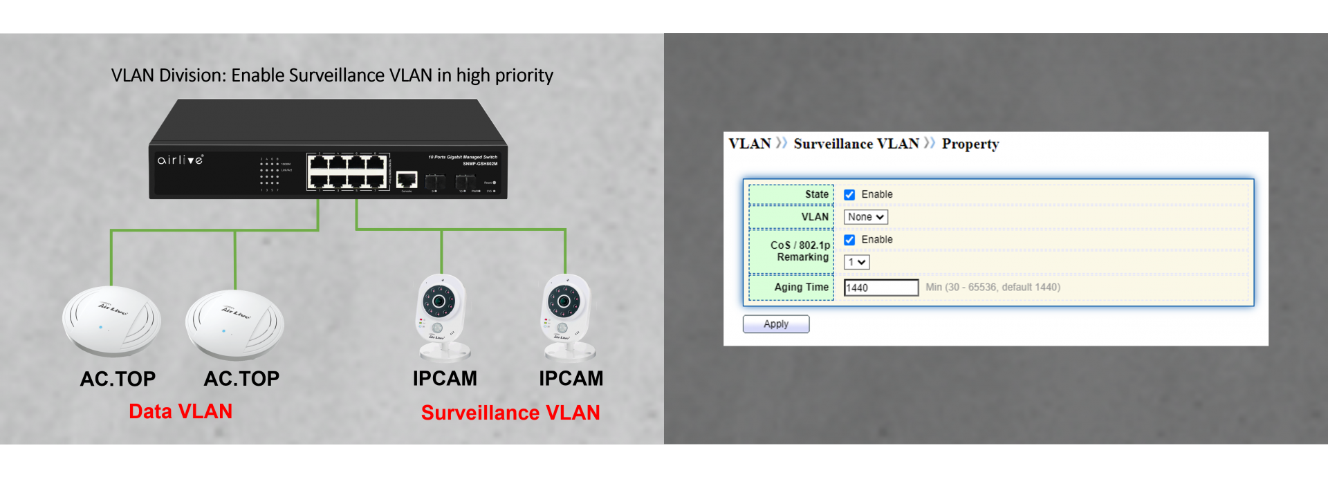 Automatic Surveillance VLAN Support