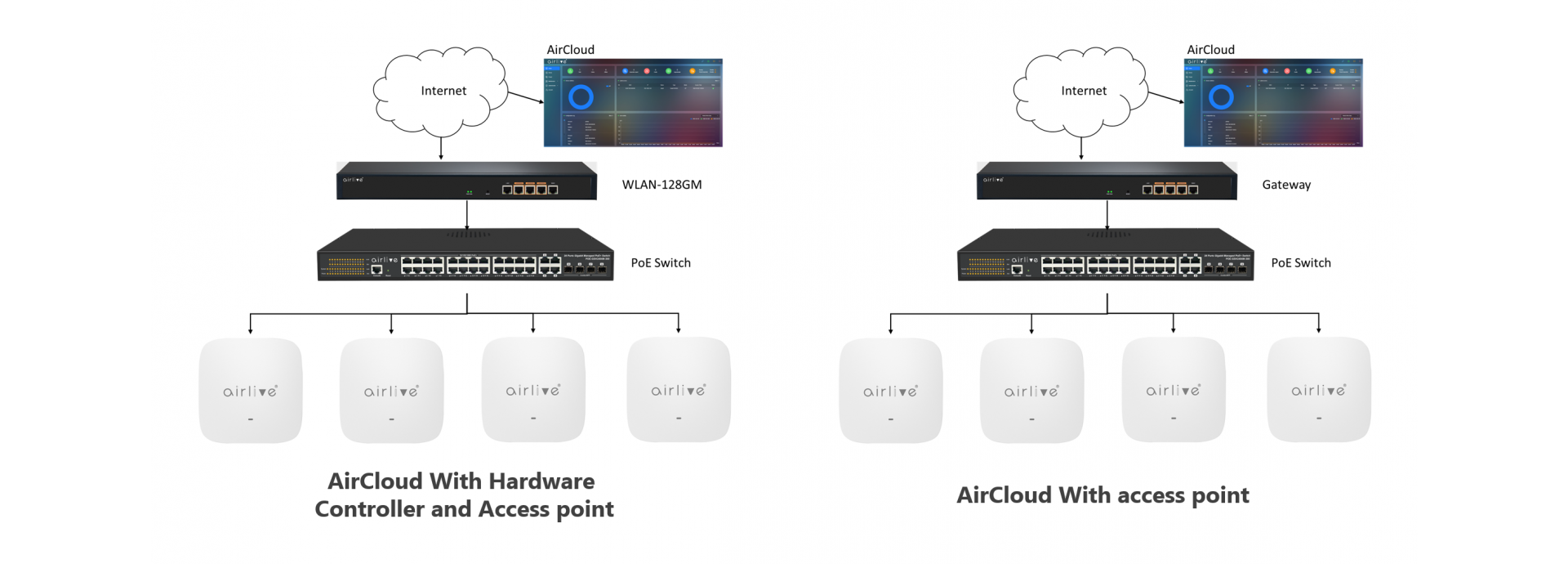 Powerful Tool for Large Scale Wireless deployment and Application