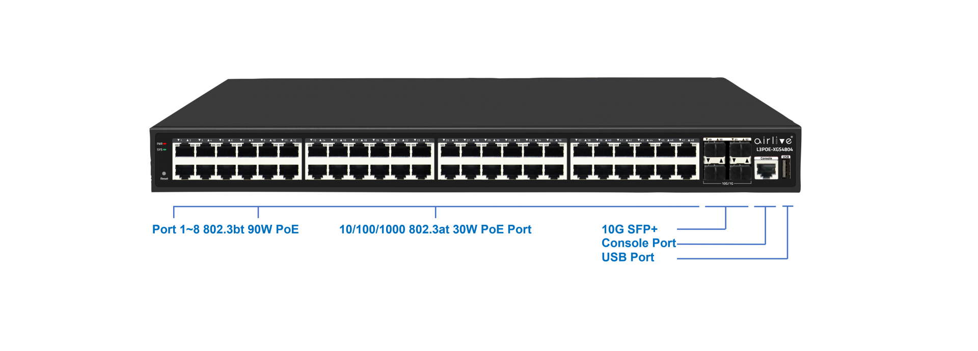 16 Port 90W Managed PoE Switch with 4 SFP