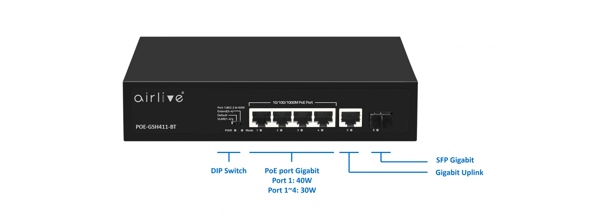 6-Port Gigabit PoE+ Switch with VLAN and SFP/RJ-45 port