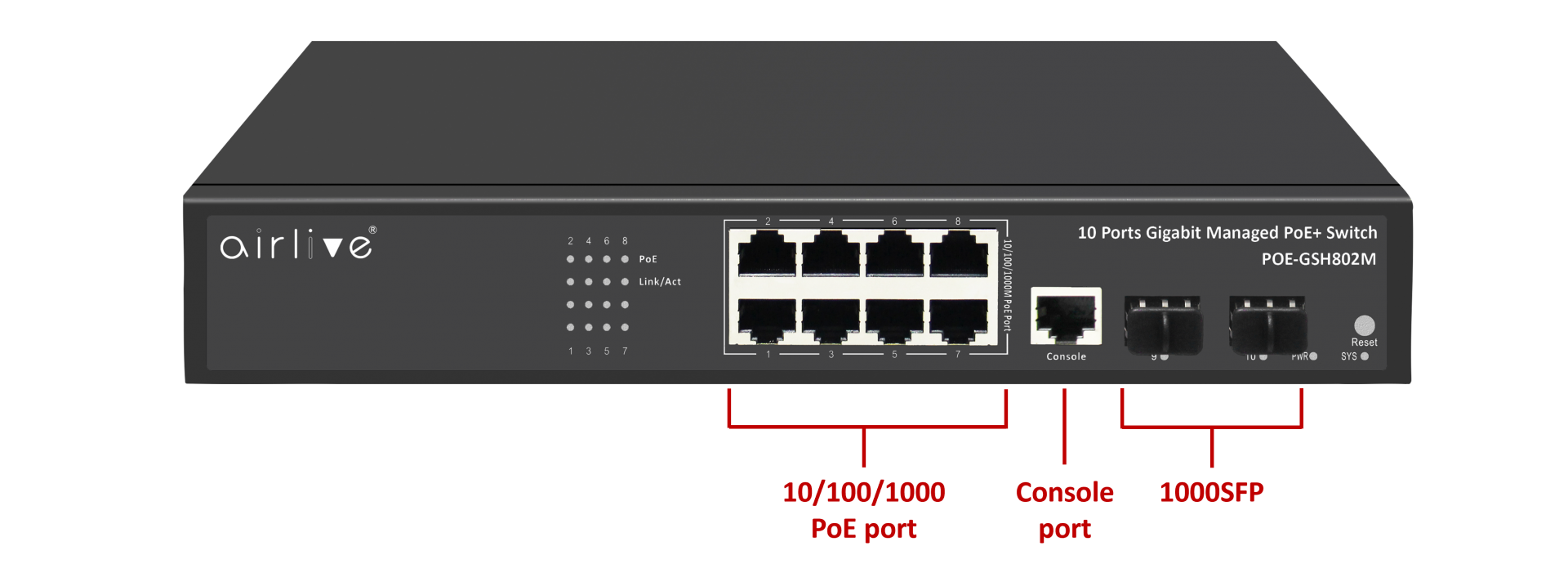SNMP & PoE managed Switch with Advanced VLAN Policy for Video Conferring | Surveillance | Voice | Data