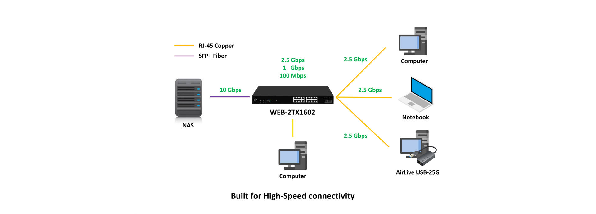 Multi Gigabit for Interconnect
