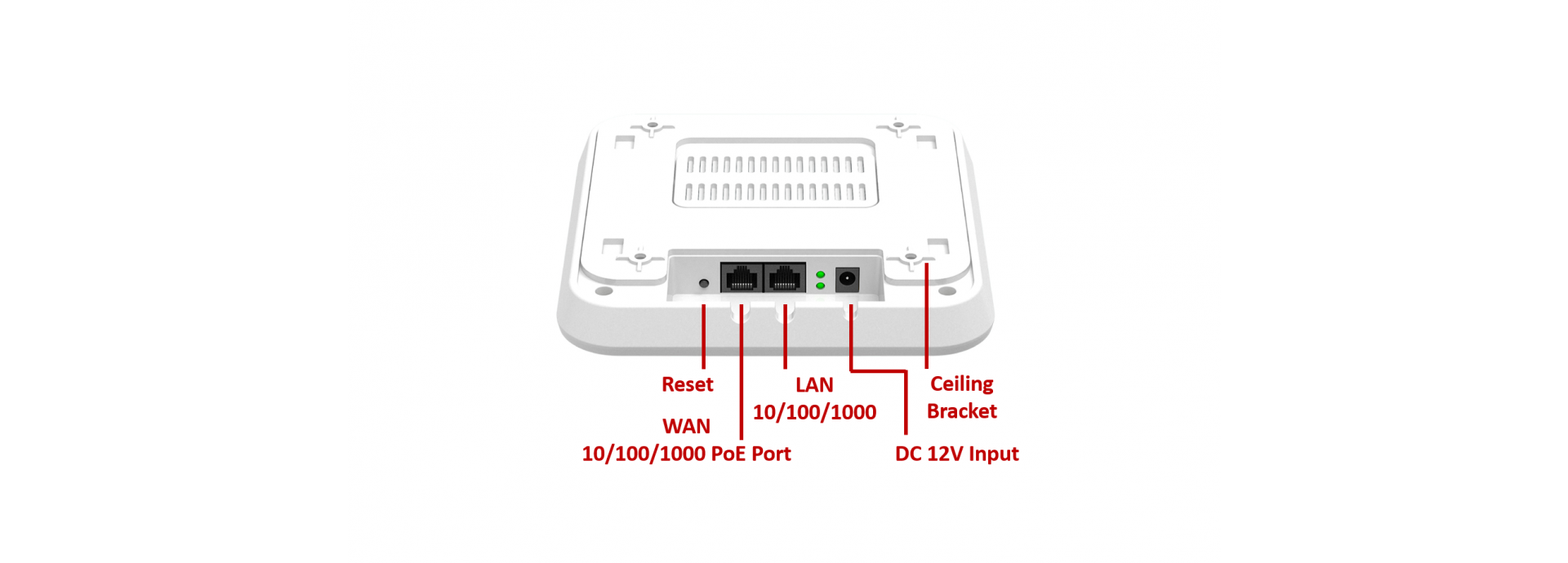 Multi function High Speed Access Point