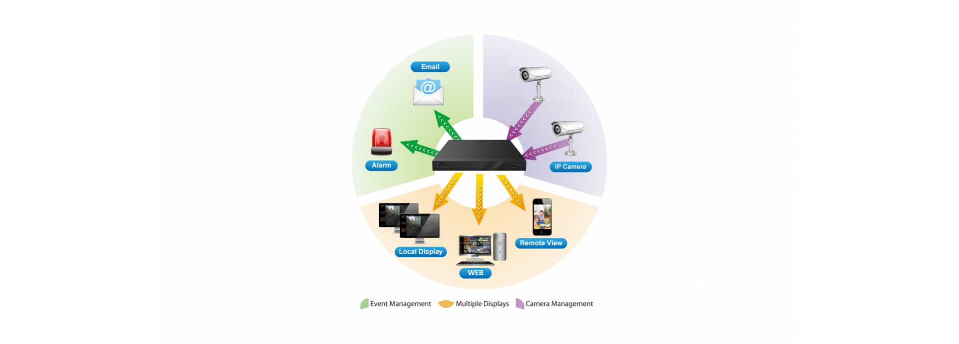 Enhanced Security and Efficiency: ANVR-16's Intelligent Event Management