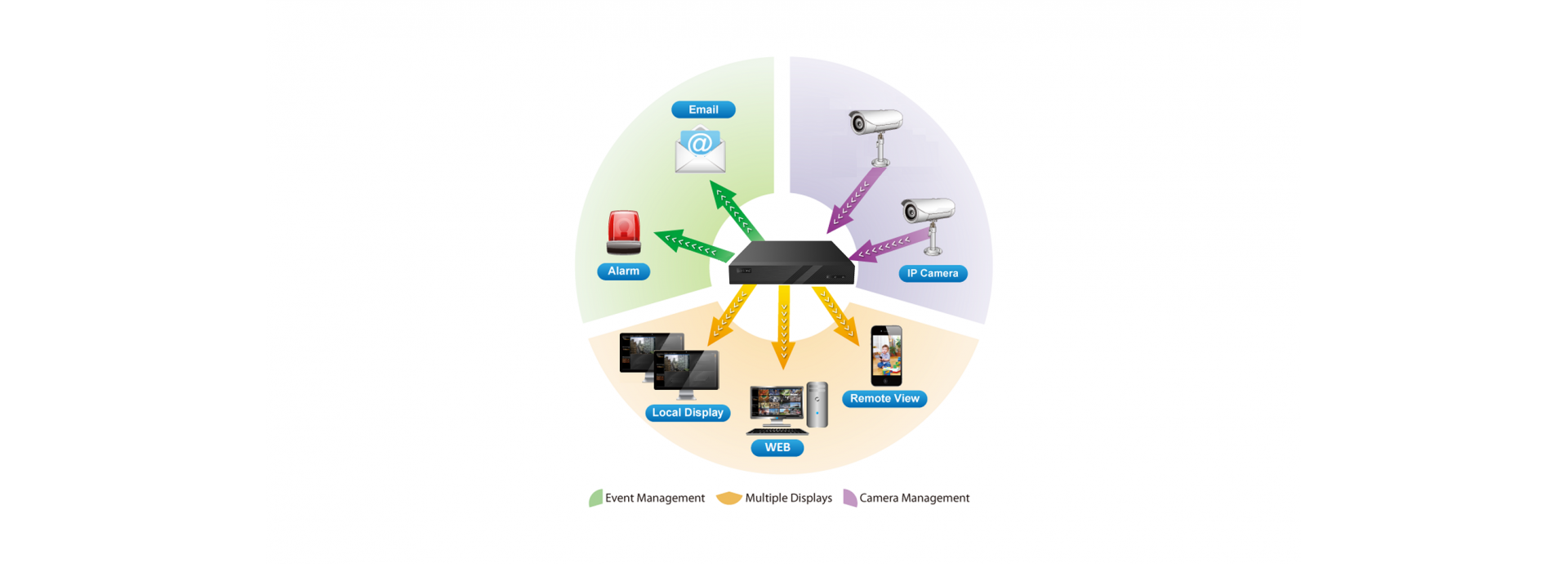 Enhanced Security and Efficiency: ANVR-8's Intelligent Event Management