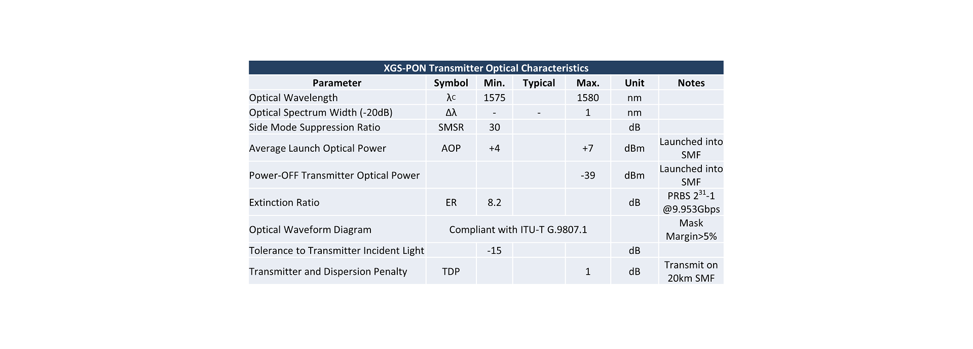 XGS-PON Transmitter Optical Characteristics