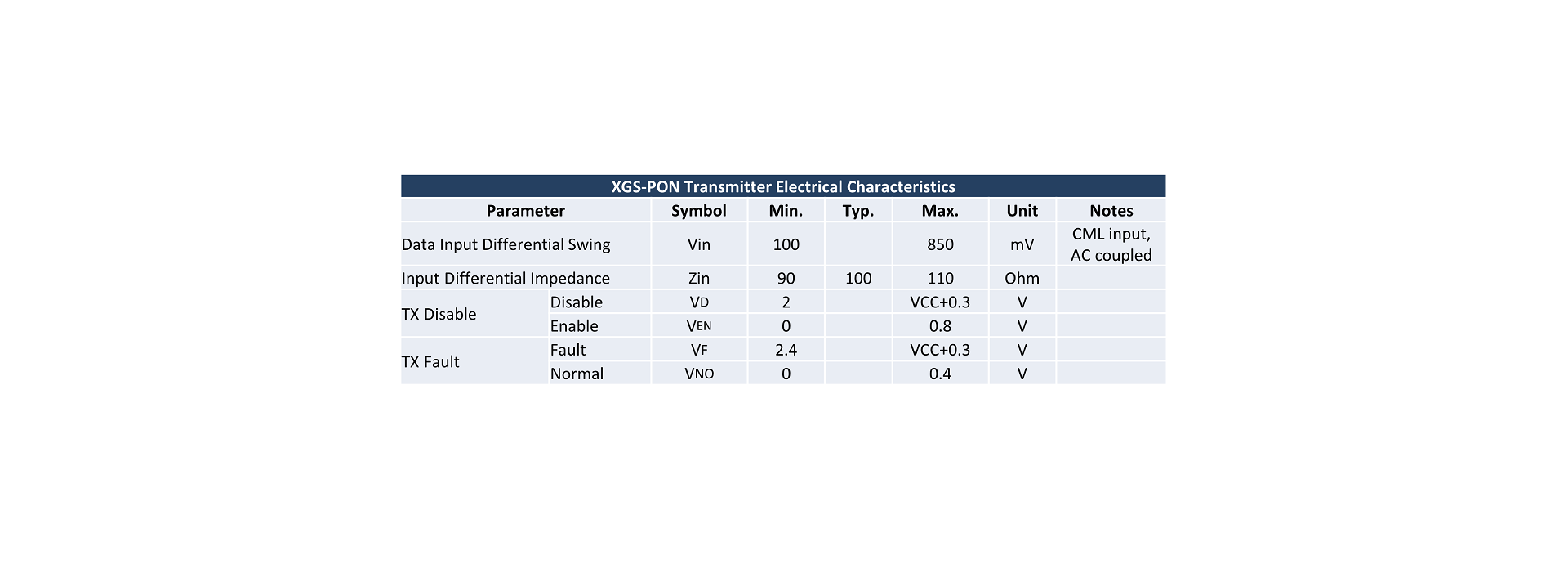 XGS-PON Transmitter Electrical Characteristics
