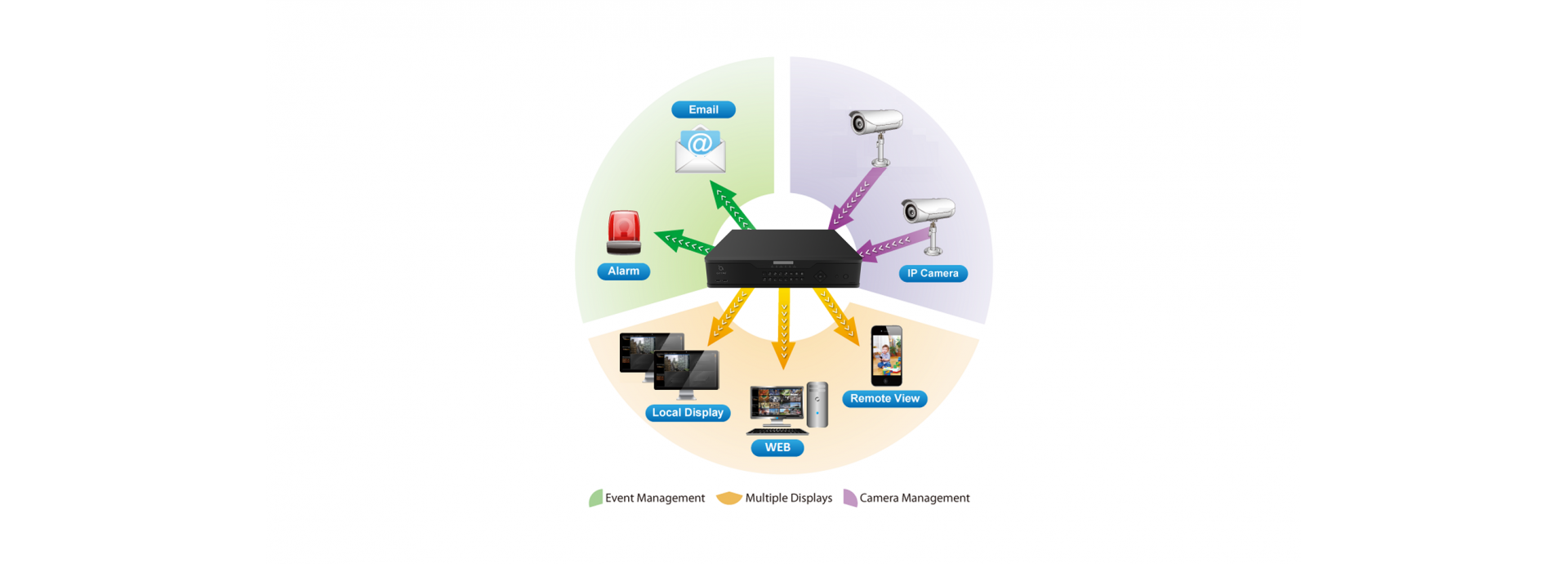 Enhanced Security and Efficiency: ANVR-32-4S's Intelligent Event Management