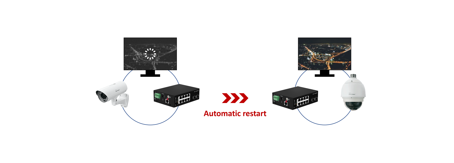 Efficient PoE Watch Guard PoE Watch dog technology and PoE Management