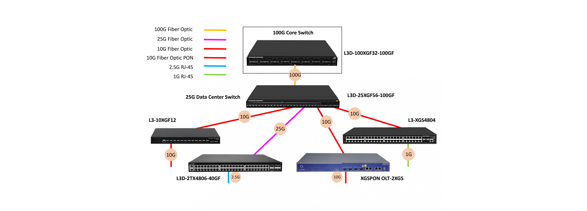 Super High-Speed Connectivity with 100G QSFP28