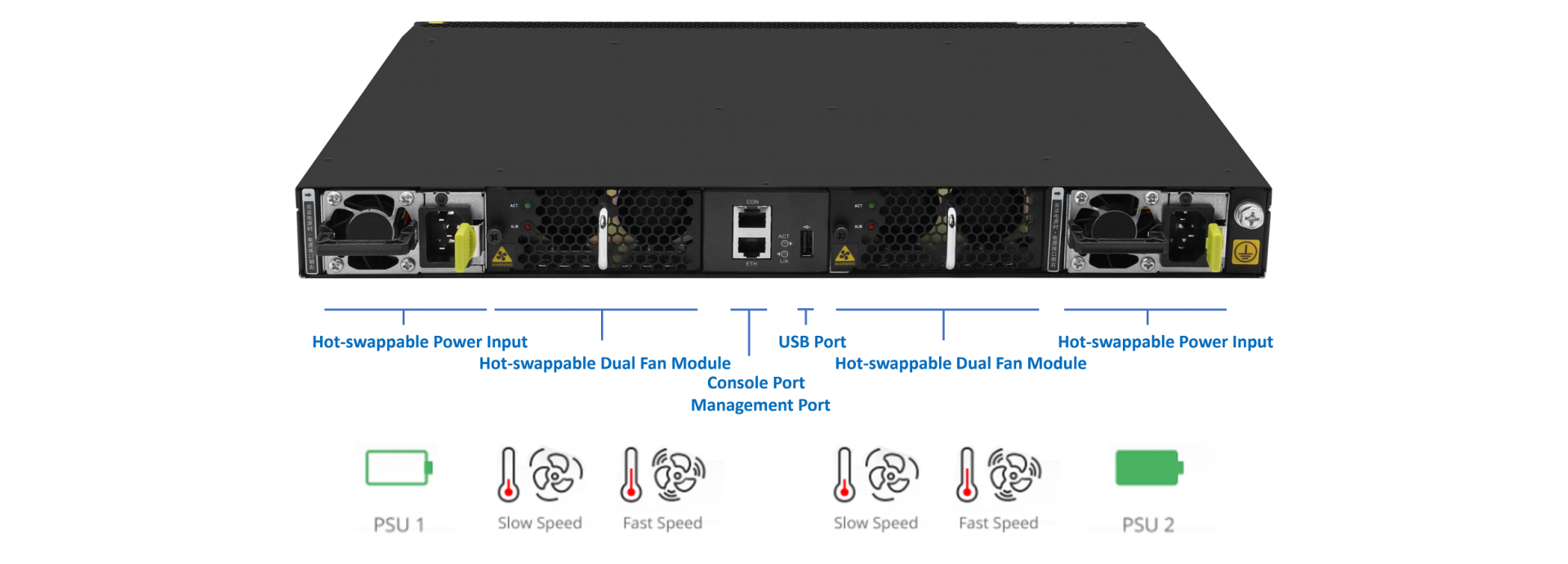 Dual Redundant Power Supplies and Smart Fans