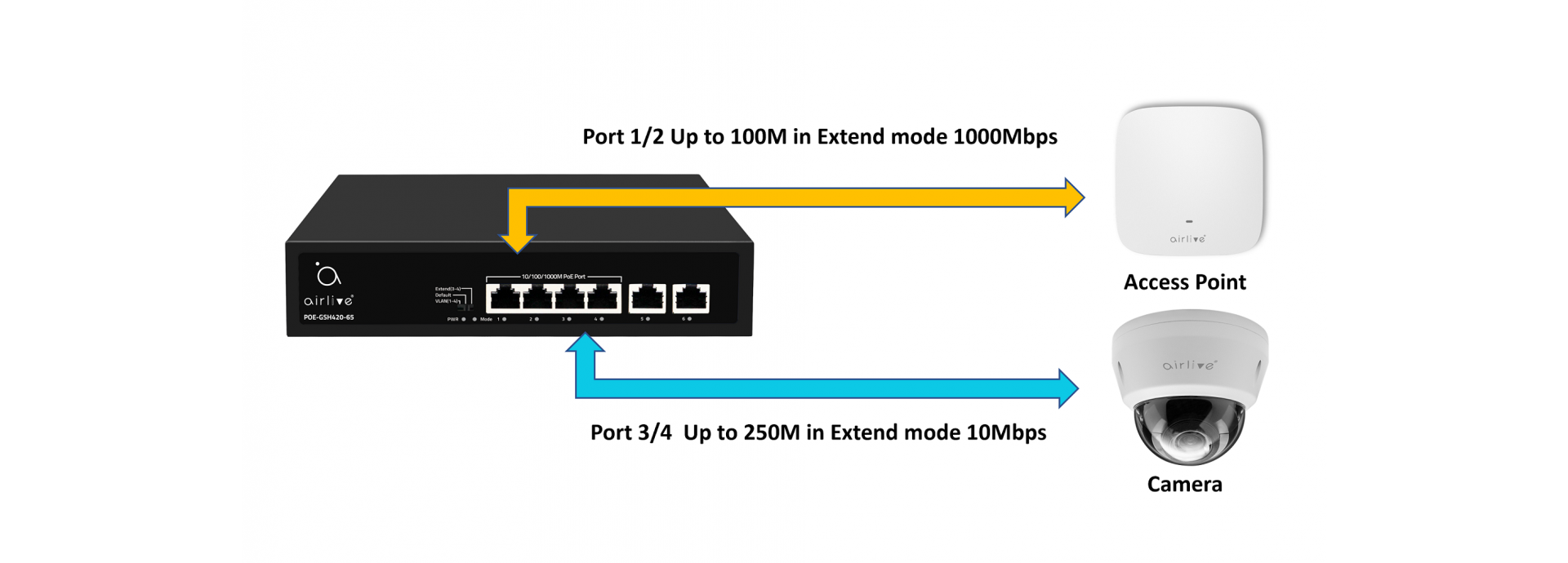 Extend Mode