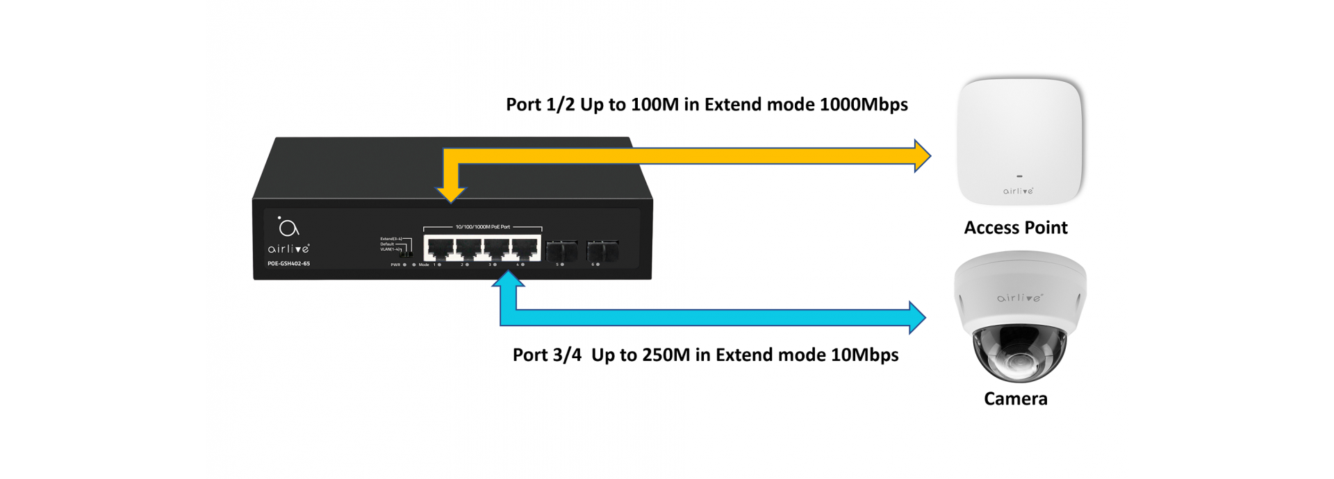 Extend Mode