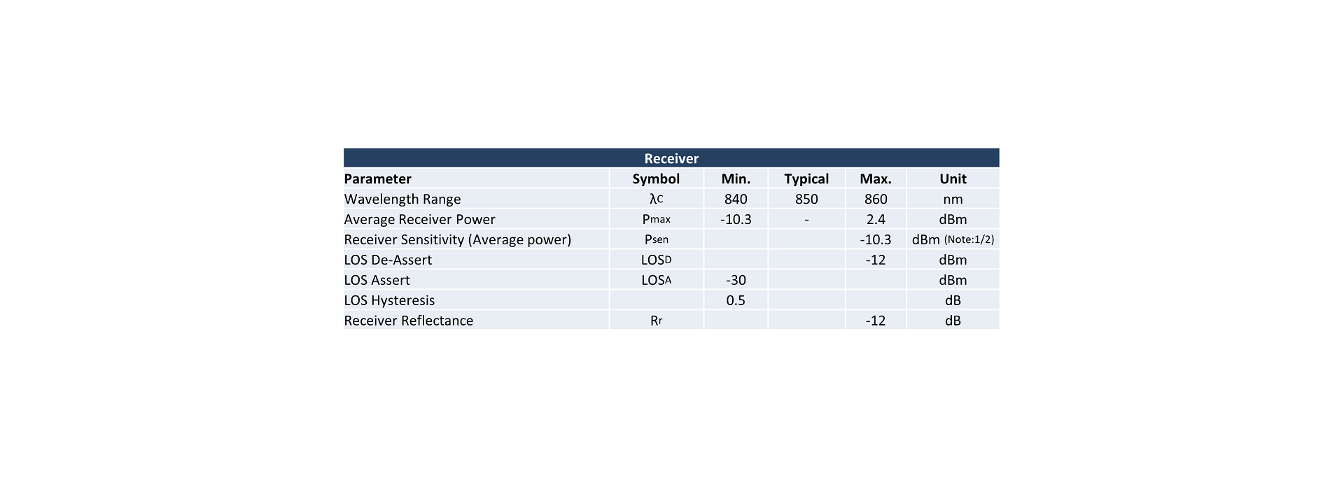 Receiver Operating Characteristic Optical