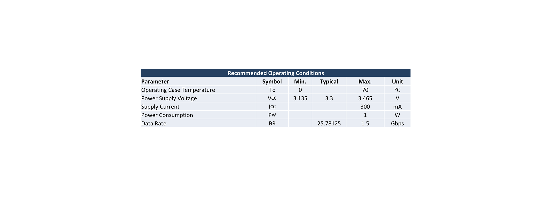 Recommended Operating Conditions