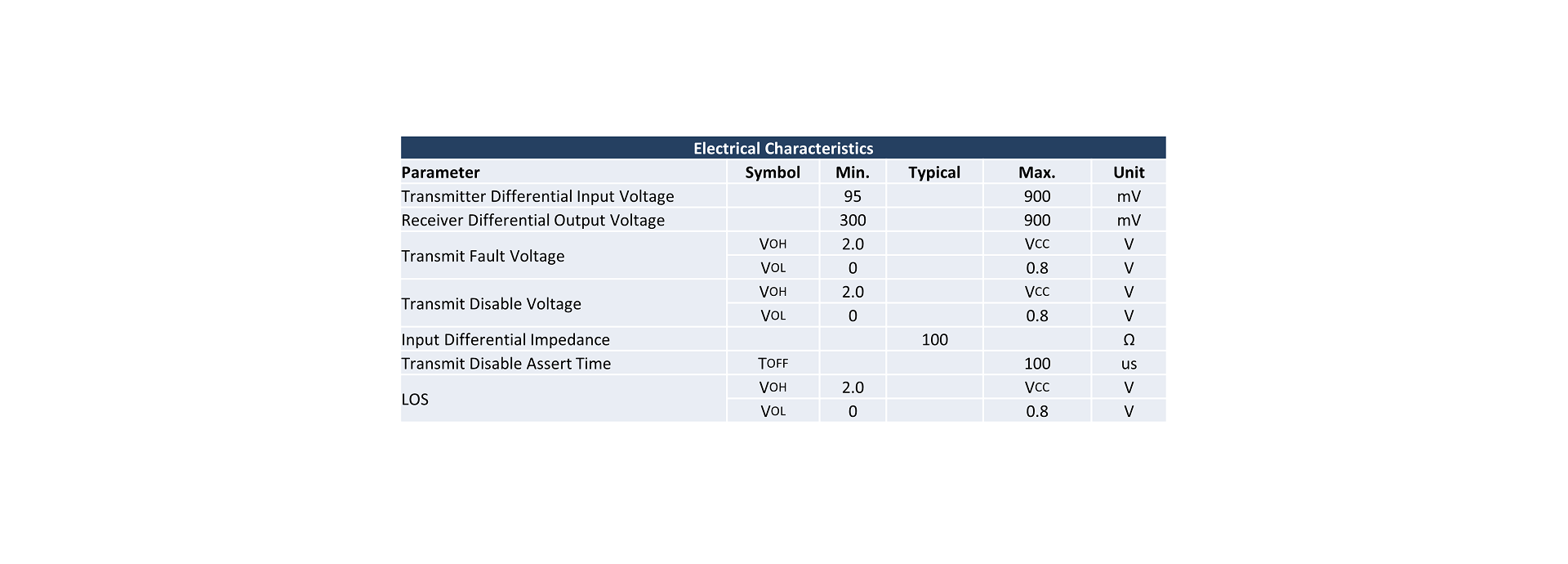 Characteristic Electrical