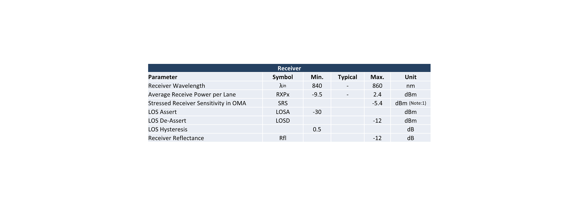 Receiver Operating Characteristic Optical