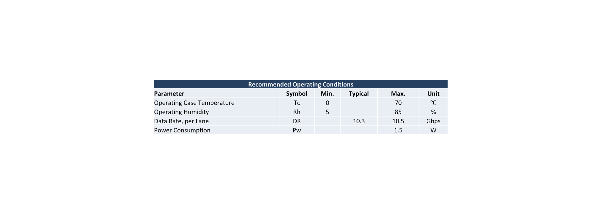 Recommended Operating Conditions