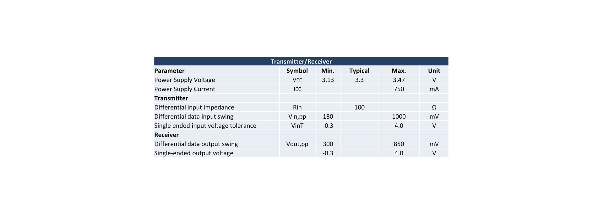 Characteristic Electrical