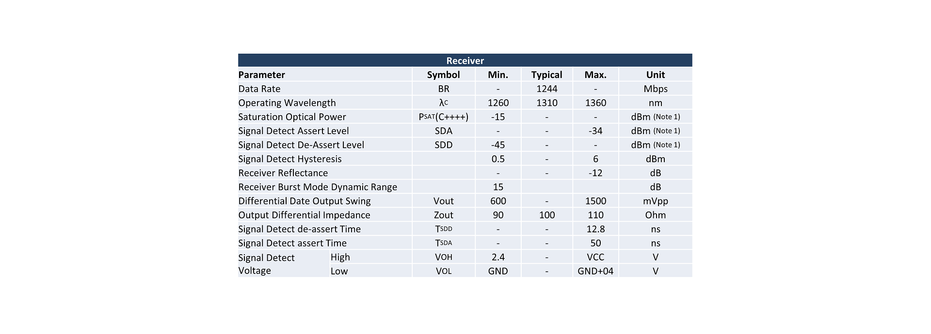 Receiver Operating Characteristic Optical, Electrical