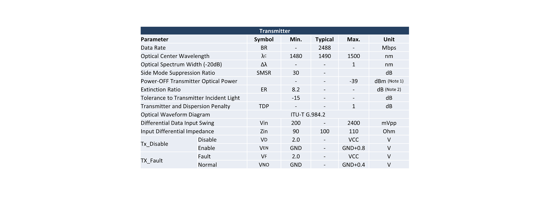 Transmitter Operating Characteristic Optical, Electrical