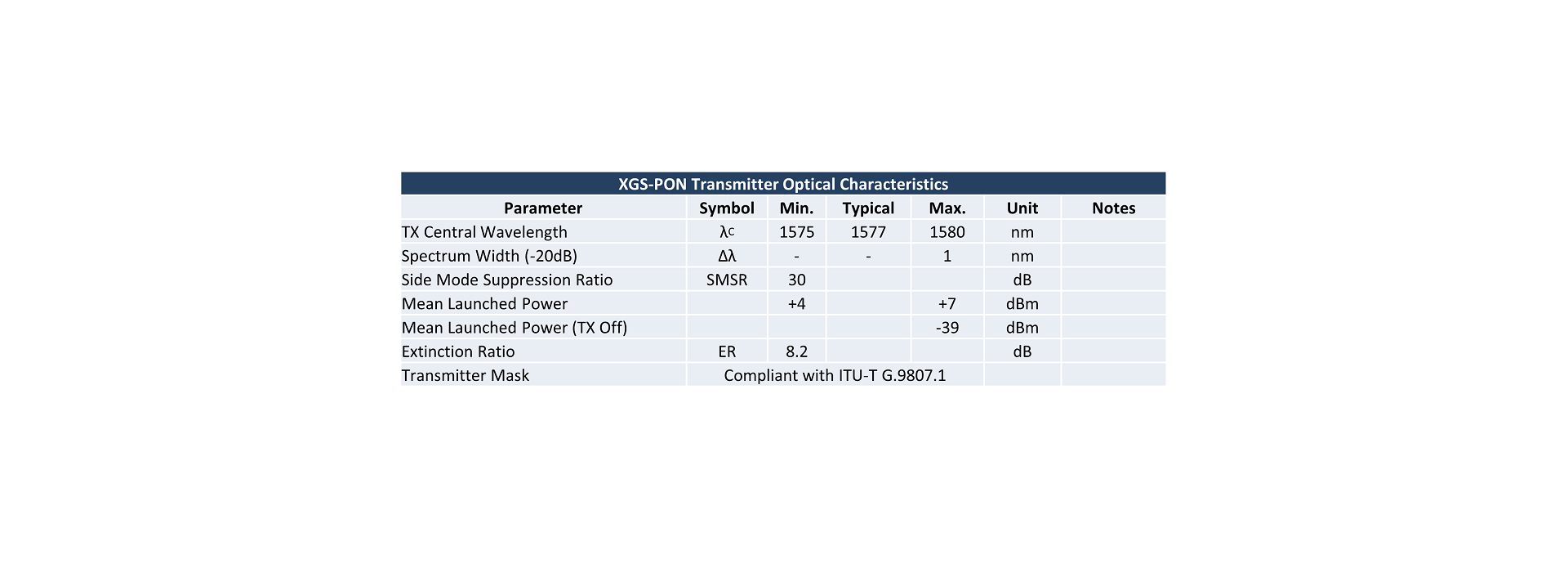 XGS-PON Transmitter Optical Characteristics