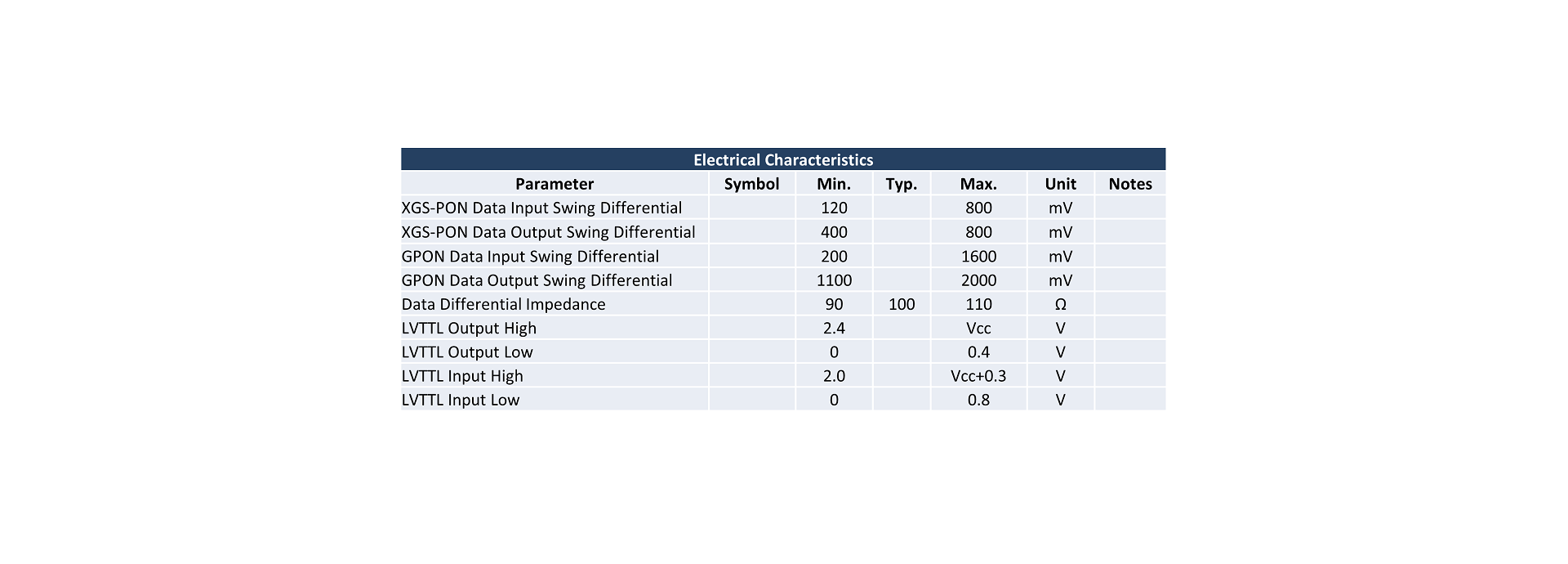 Electrical Characteristics