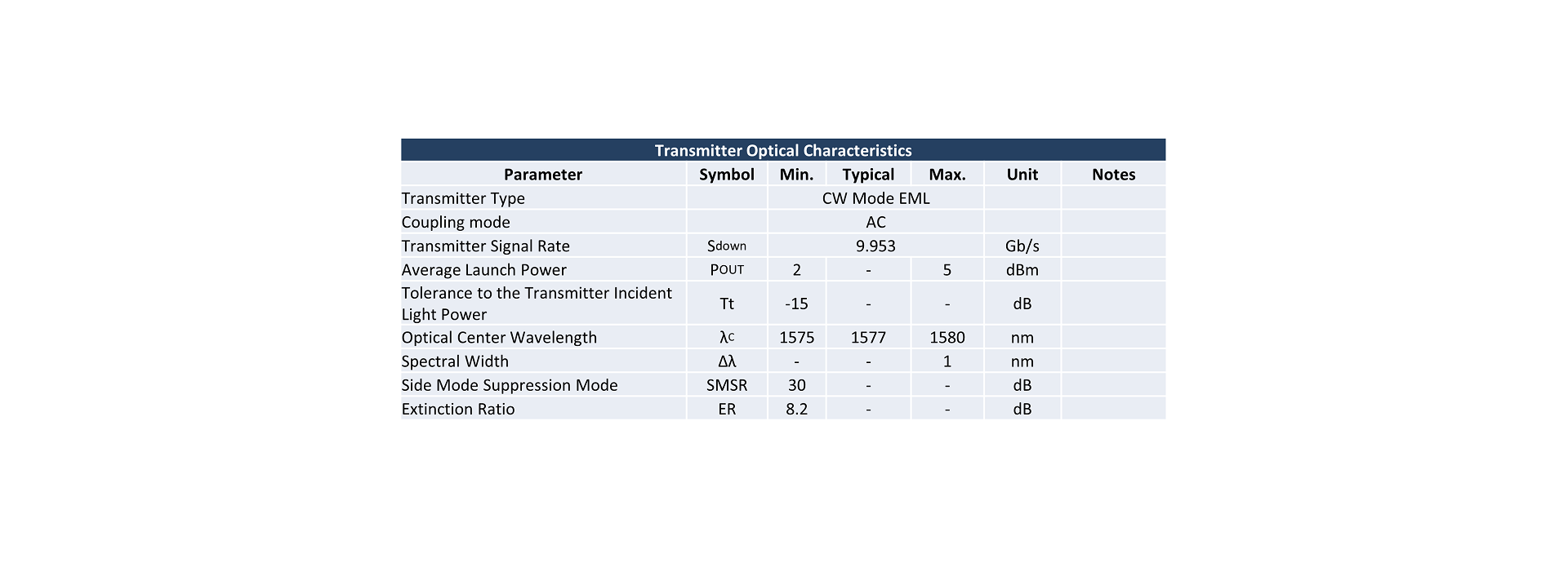 Transmitter Optical Characteristics